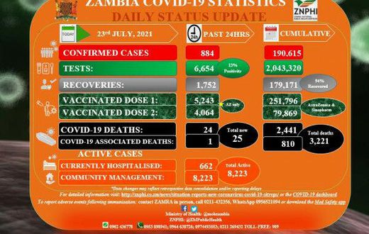Zambia National Public Health Institute (ZNPHI)