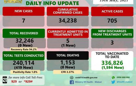 Ministry of Health and Population, Republic of Malawi