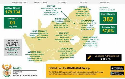 Republic of South Africa, Department of Health