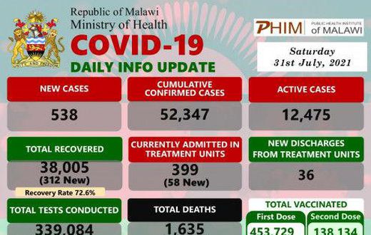 Ministry of Health and Population, Republic of Malawi