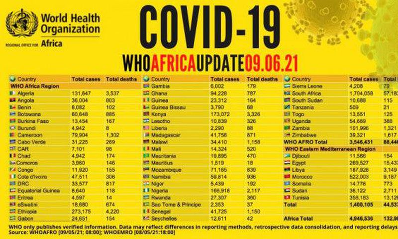 WHO Regional Office for Africa