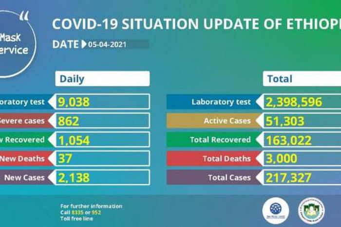 Ministry of Health, Ethiopia