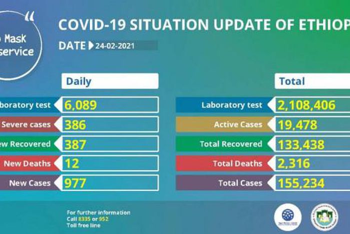 Ministry of Health, Ethiopia