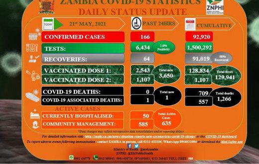 Zambia National Public Health Institute (ZNPHI)