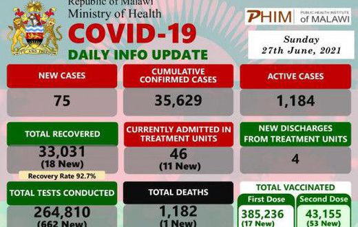 Ministry of Health and Population, Republic of Malawi