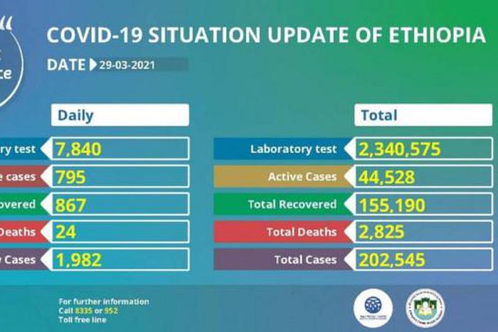 Ministry of Health, Ethiopia