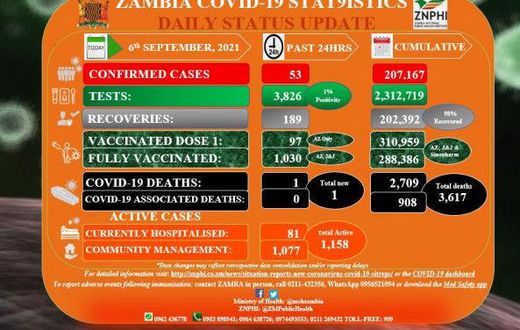 Zambia National Public Health Institute (ZNPHI)