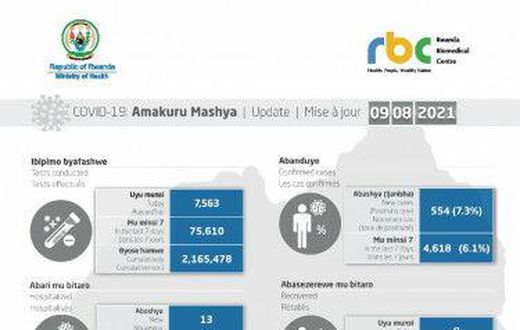 Ministry of Health, Republic of Rwanda