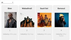 Bien, Wakadinali, Sauti Sol, and Bensoul