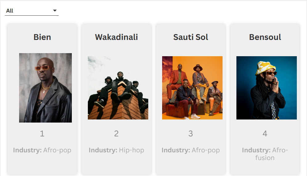 Bien, Wakadinali, Sauti Sol, and Bensoul