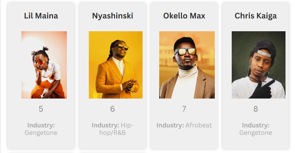 Lil Maina, Nyashinski, Okello Max and Chris Kaiga