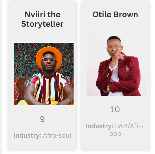 Nviiri the Storyteller and Otile Brown