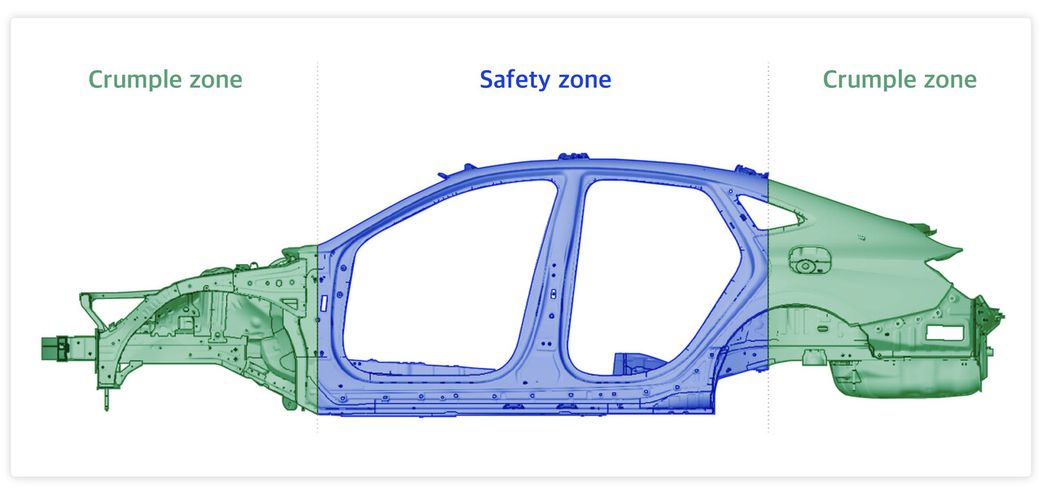 Why modern cars are designed to crumple during accidents