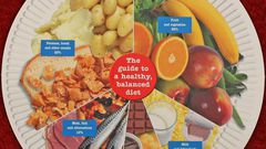 Balanced diet