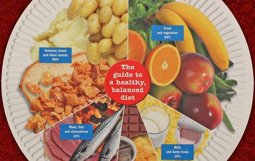 Balanced diet