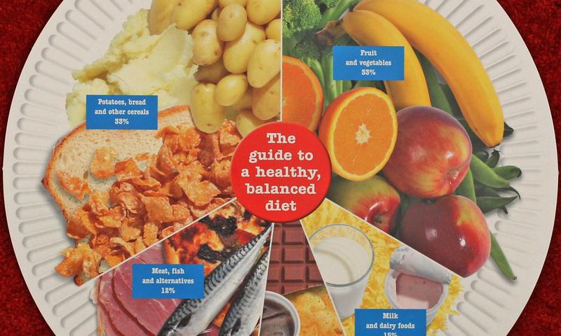 Balanced diet