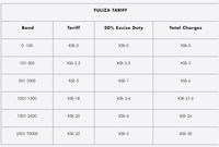 M-PESA Fuliza charges