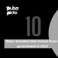 10 major blunders that rocked Ruto's government in 2023