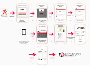 eTIMS onboarding process outlined by KRA