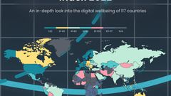 Digital Quality of Life (DQL-2022)