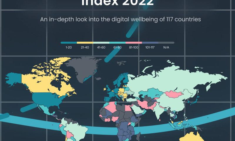 Digital Quality of Life (DQL-2022)