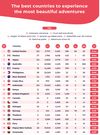 List of top ten most beautiful countries