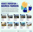 Ondeck's 10 African cities with the highest number of business founders