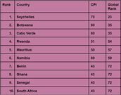 Top 10 of the least corrupt African countries heading into 2023