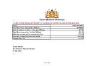 Treasury Bonds Tap Sale - Issue No. FXD1/2023/002