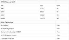 ATM charges for MPESA transactions