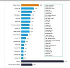 Radio Brands Consumed and Relied on for News Offline