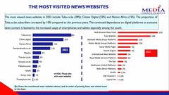 Pulselive.co.ke was listed among the top 10 most visited news websites in Kenya