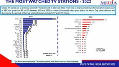 Most popular TV stations in Kenya - State of Media Report 2022