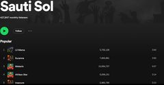 A screenshot of Sauti Sol's profile on Spotify