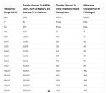 A table showing MPESA transaction charges for 2024