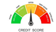 Credit score