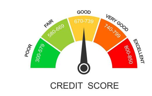 Credit score
