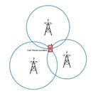 A photo showing how cell towers triangulation works