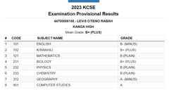 Levis Otieno's 2023 KCSE results