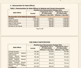 SRC proposes salary hike for President Ruto, DP Gachagua & other government officials