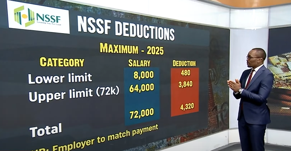 New NSSF rates set to kick in in 2025