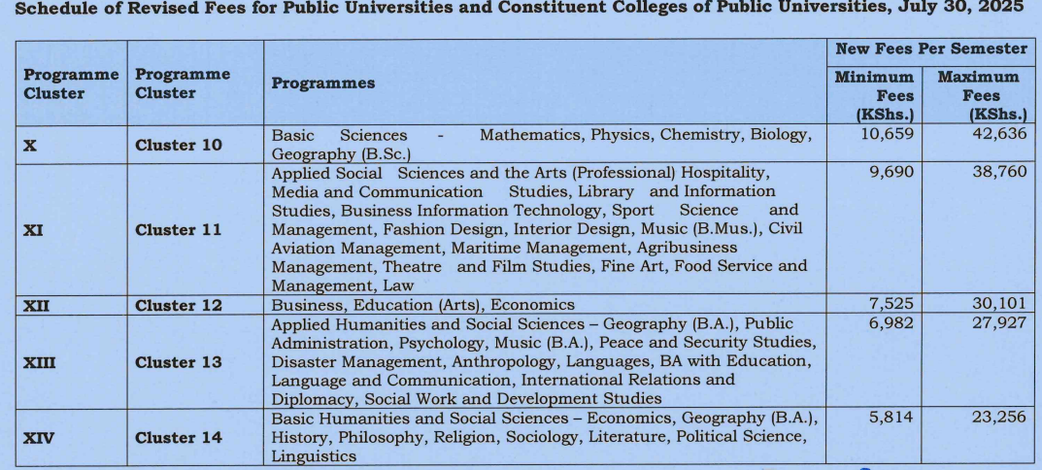 New university fees in Kenya as Ministry of Educations slashes costs