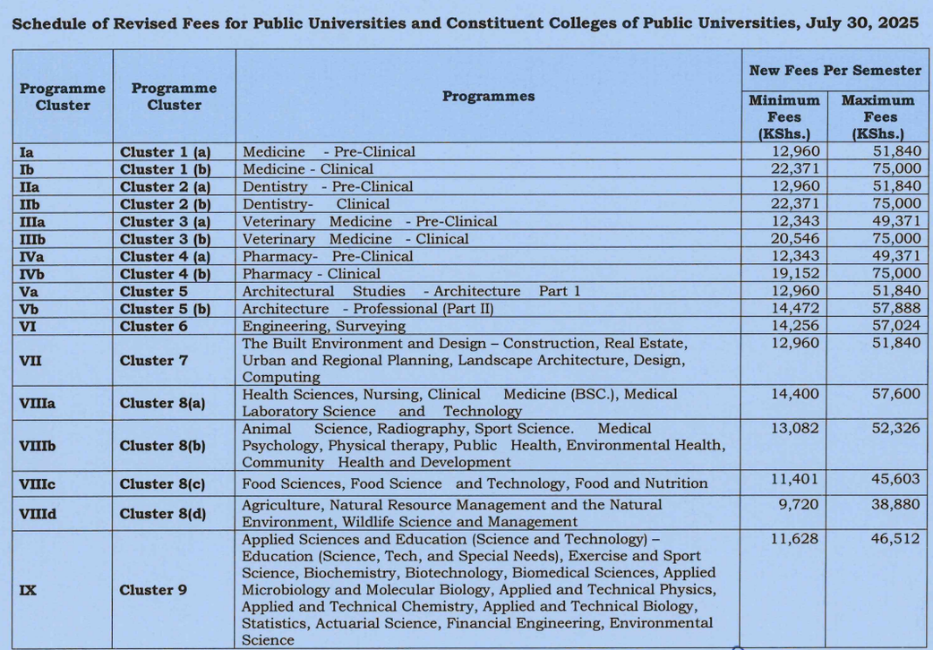 New university fees in Kenya as Ministry of Educations slashes costs