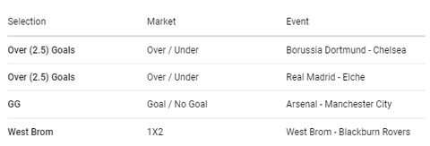 Bet9ja odds for the Premier League