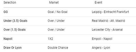 Saturday football accumulator, odds and betting tips